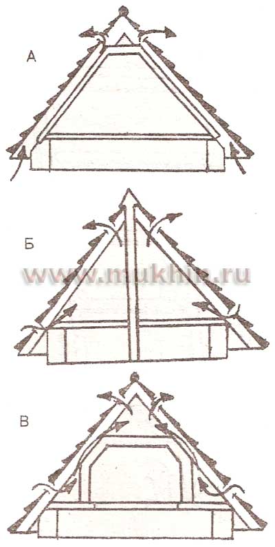 Вентиляционные потоки при различных конструкционных решениях крыш